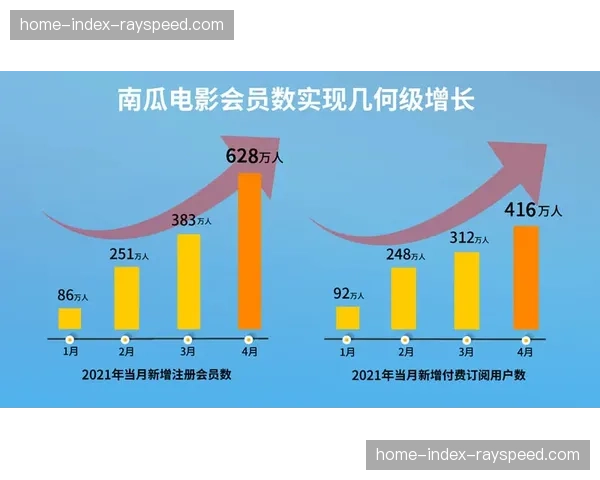 观点:流媒体平台订阅模式饱和,西甲海外版权下一周期增长点何在? 观点:流媒体平台订阅模式饱和,西甲海外版权下一周期增长点何在?