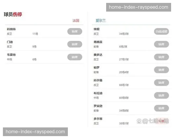 欧洲杯参赛球队陆续公布初选大名单,伤病情况成焦点